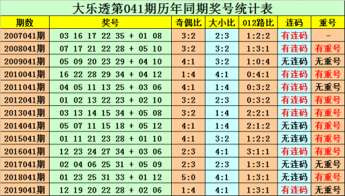 大乐透走势图新浪爱彩中奖规则查询大乐透走势图新浪爱彩中奖规则解读-第3张图片