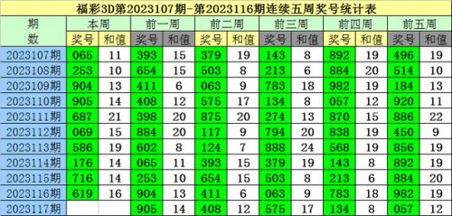 2020今期开码结果开奖今晚2023年今期开码结果及今晚开奖揭晓-第1张图片