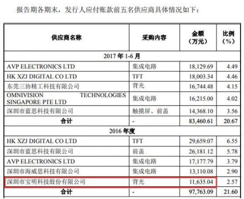 信利国际，全球视野下的企业领导者-第2张图片