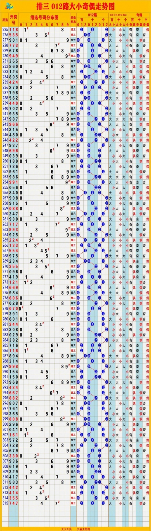 排列五走势图带连线