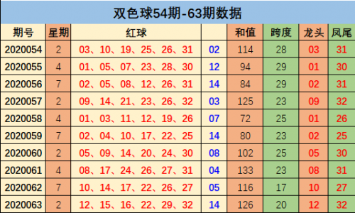 6合宝典最新开奖信息6合宝典最新开奖信息揭秘