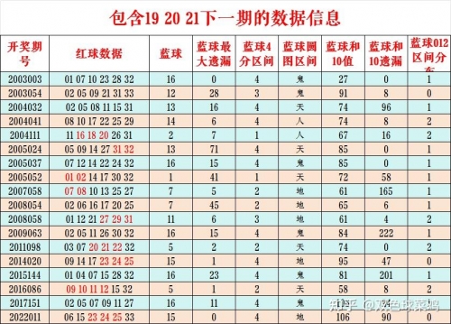 最精准双色球预测专家