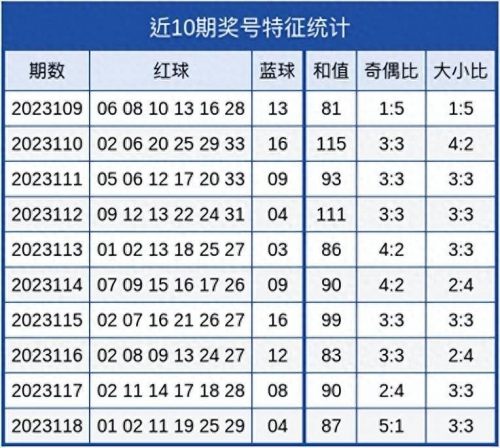双色球最近开奖回顾-第2张图片