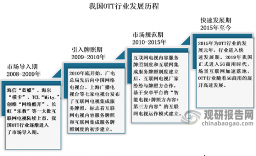 蓝台是指一种特定的电视台或媒体平台，具体名称可能因地区和行业而异。在当今数字化媒体时代，蓝台已经成为众多电视台和媒体机构的重要组成部分。-第1张图片