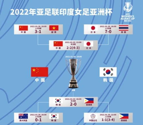 2022亚洲杯在哪里举办2022年亚洲杯举办地点揭晓-第3张图片