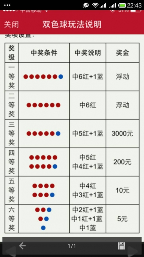 双色球中奖规双色球中奖规则解析-第3张图片