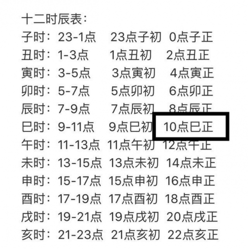 正确的十二时辰对照表正确的十二时辰对照表