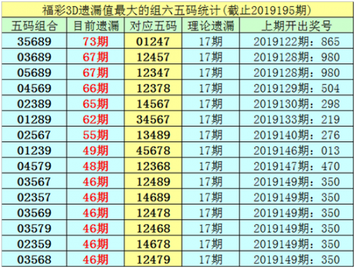 3D走势图新浪彩票-第1张图片