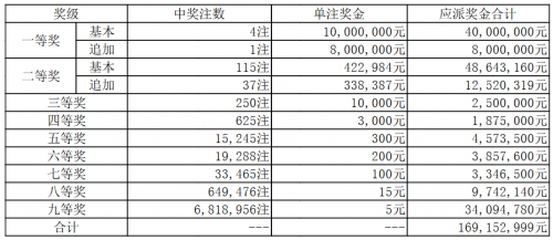 2020今期开码结果开奖今晚2023年今期开码结果及今晚开奖揭晓-第2张图片