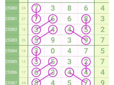 排列五最新走势图分析-第3张图片