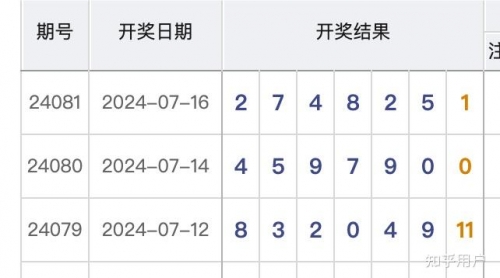 7星彩开奖结果揭晓-第2张图片