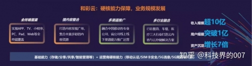 彩云网彩云网，云端上的智慧连接