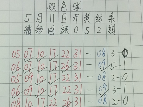 今天双色球预测号码是今天双色球预测号码揭晓