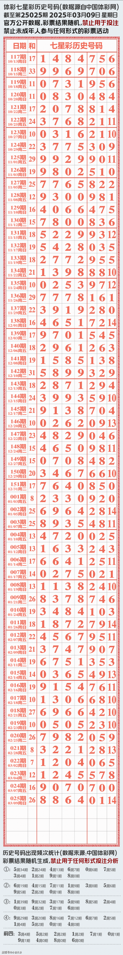 七星开奖结果查询奖号七星开奖结果查询-第2张图片