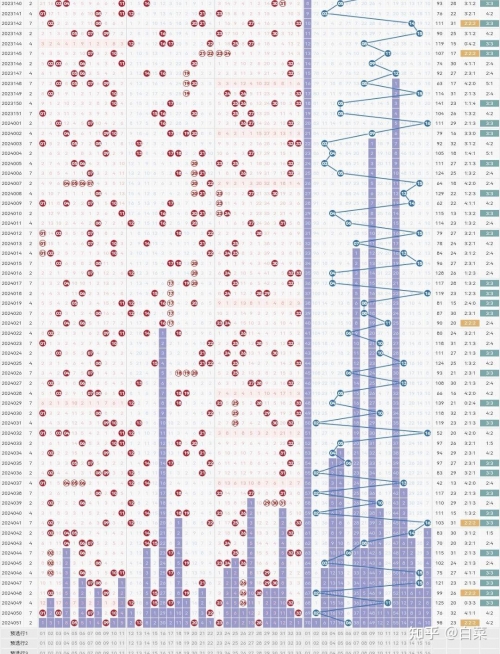 2024新奥历史开奖记录69期