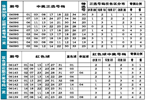 2018年香港开奖记录-第2张图片