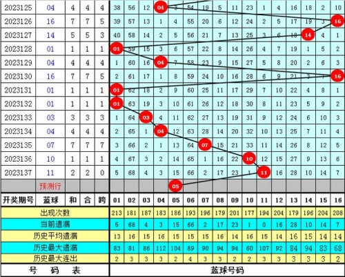双色球专家预测推荐号汇总双色球专家预测推荐号汇总-第2张图片