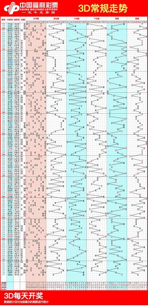 3d走势图(带连线专业版)2020年心牛彩网3D走势图专业版2020年，趋势分析与专业图表解读-第2张图片