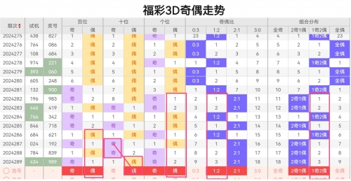 3d走势图(带连线专业版)2020年心牛彩网3D走势图专业版2020年，趋势分析与专业图表解读