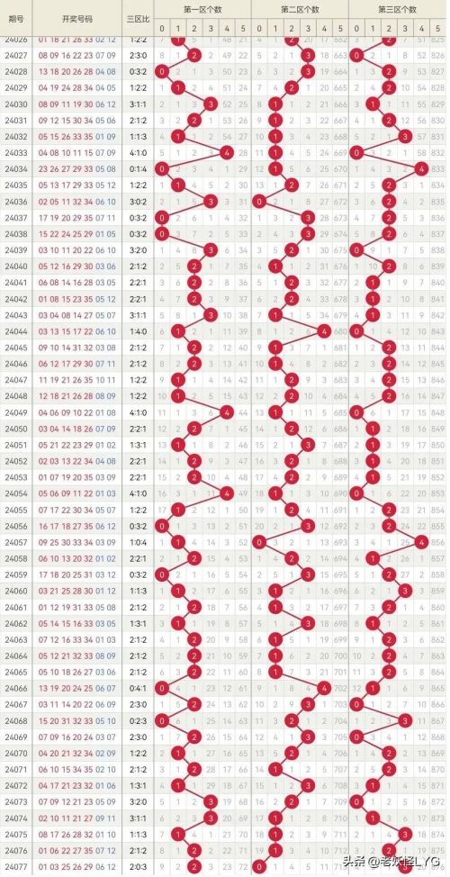 新澳门历史开奖记录查询新澳门历史开奖记录查询-第3张图片