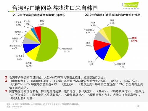 2012网游人气排行榜2012网游人气排行榜揭晓