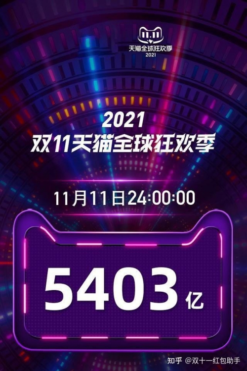 2019双十一天猫成交额2019双十一天猫成交额盛况揭秘