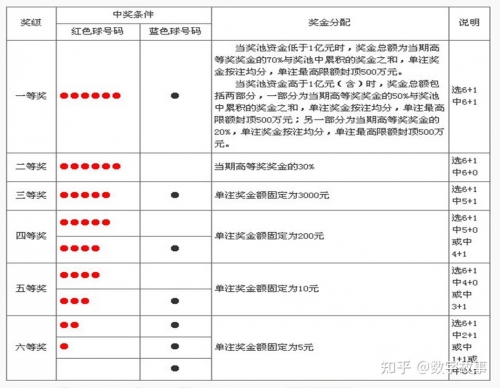 最新双色球号码公布结果-第2张图片