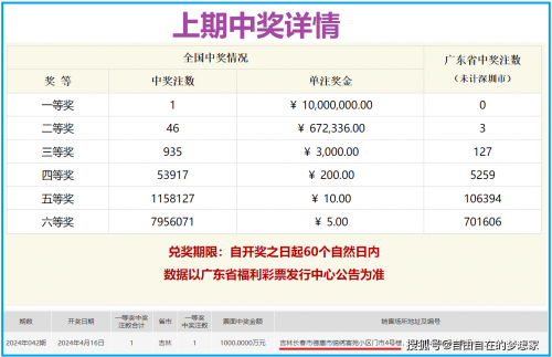 双色球今日开奖结果揭晓