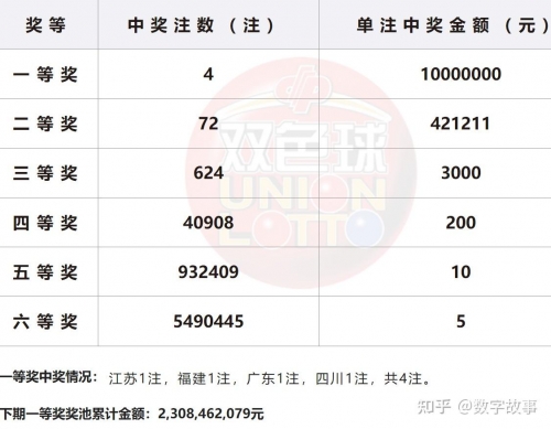 双色球今日开奖结果揭晓-第2张图片
