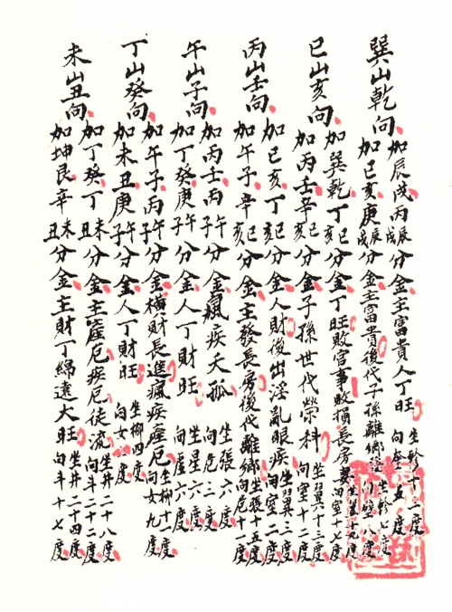 二十四山分金立向吉凶详解二十四山风水学研究-第1张图片