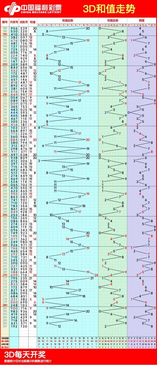 福彩3d走势图带连线(专业版)2021福彩3D走势图（带连线专业版新版）-第1张图片