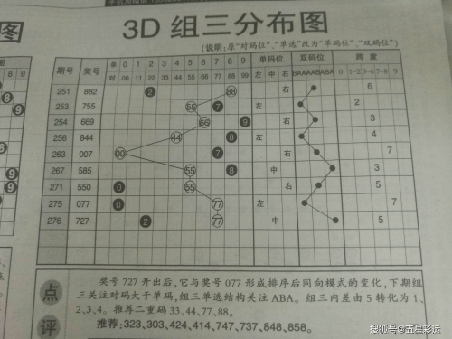 3D开奖结果图，揭秘数字背后的神秘魅力