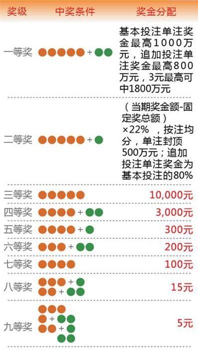 新七星彩中奖规则大乐透开奖结果新七星彩中奖规则解析