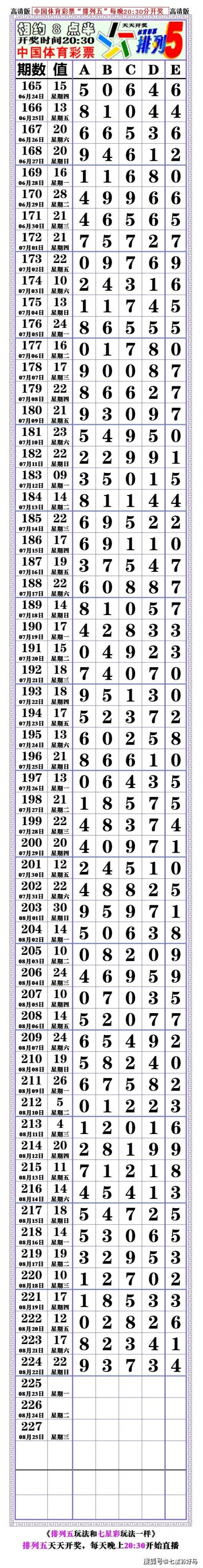 排列五今日开奖号码 今晚排列五今日开奖号揭晓-第2张图片