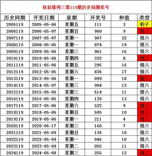 排列三历史开奖号码分析