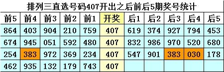 排列三历史开奖号码分析-第2张图片