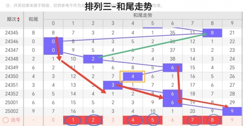 排列三历史开奖号码分析-第3张图片