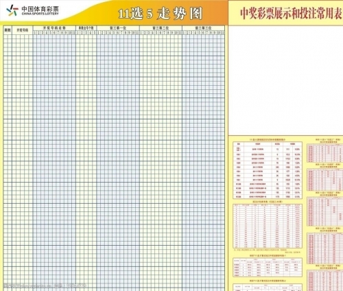 11选5开奖结果走势图分析
