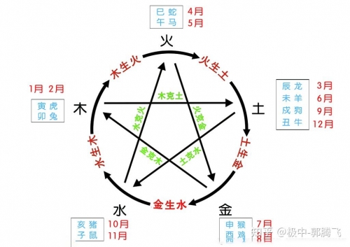 五行相生相克表