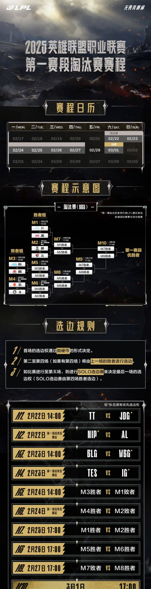 2020lpl春季赛常规赛赛程2020LPL春季赛赛程揭晓-第1张图片