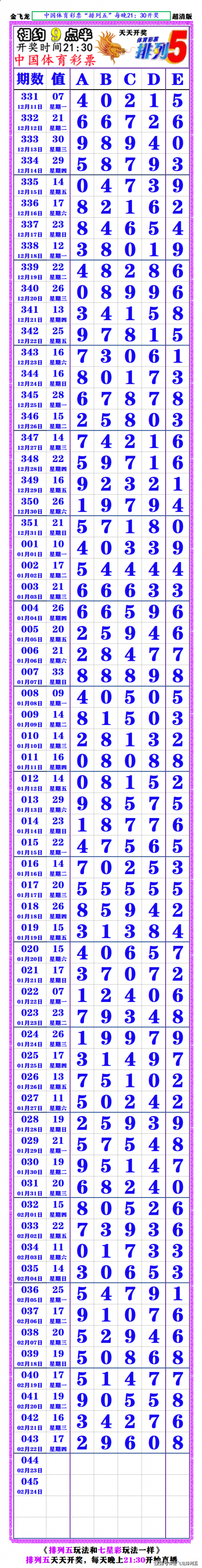 排列五今天开奖号码是多少排列五今天开奖号揭晓-第1张图片