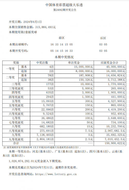 大乐透最近开奖历史回顾-第2张图片