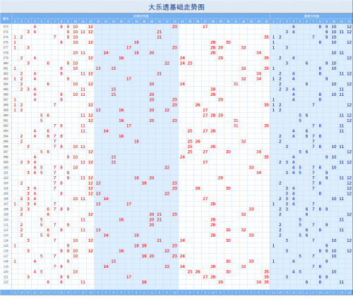 大乐透最新版走势图大乐透最新版走势图分析-第2张图片