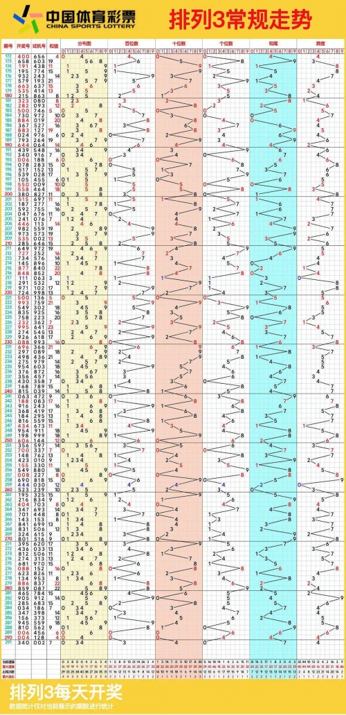 浙江11选五开奖走势图最新浙江11选五开奖走势图分析-第2张图片