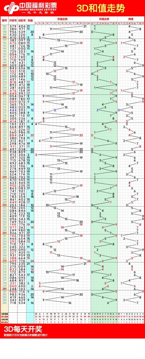浙江11选五开奖走势图最新浙江11选五开奖走势图分析-第3张图片