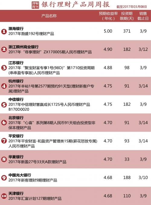 正版免费资料大全2017