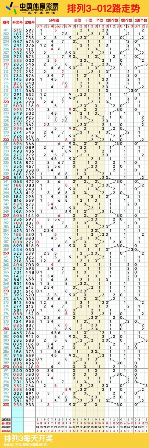 双色球快3走势图快3走势图分析