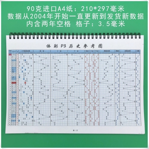 最新七星彩开奖信息-第1张图片