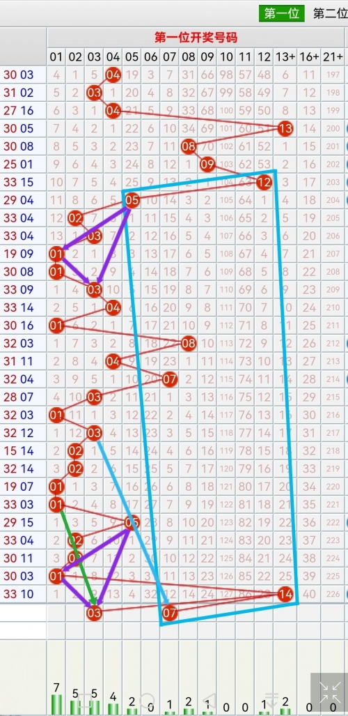 双色球预测最准确的双色球预测最准确文章