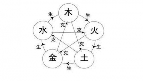 五行相生相克表五行相生相克表-第3张图片